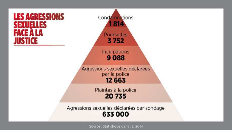 Pyramide_agressions_G2~768